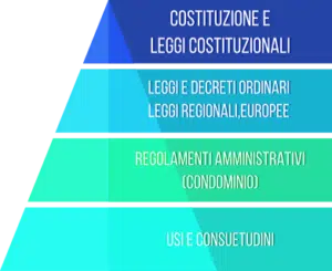 Gerarchia delle fonti del diritto A